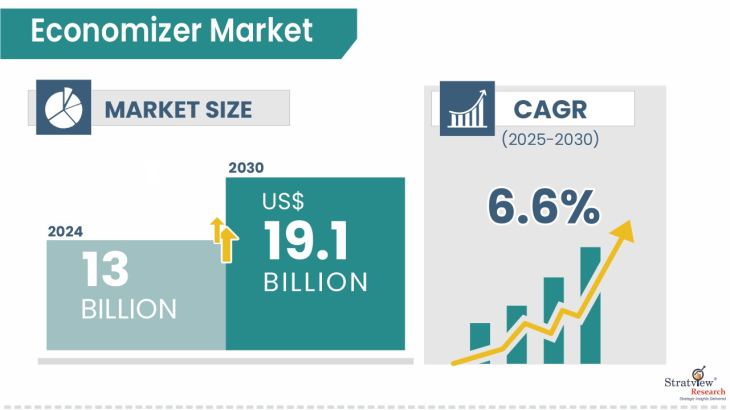 Economizer-Market-Insights